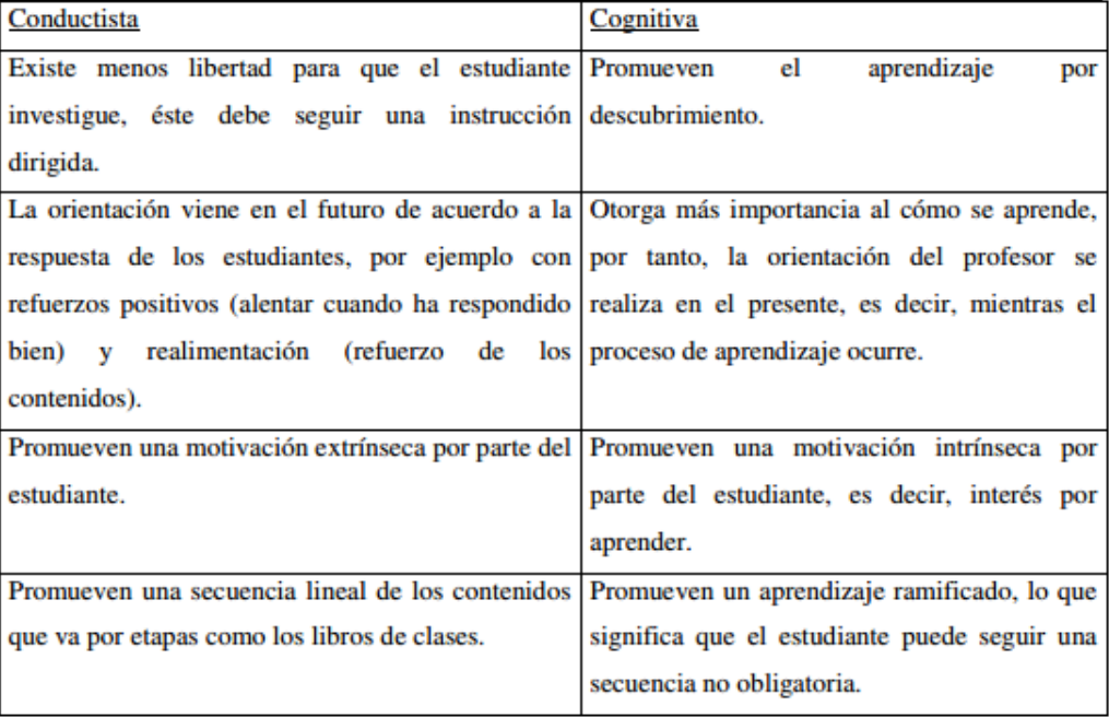 pedagogiaConductismoVSConstructivismo
