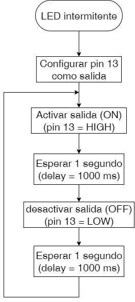 diagrama 1