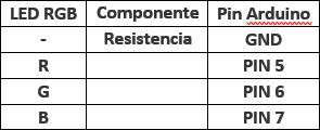 tablas