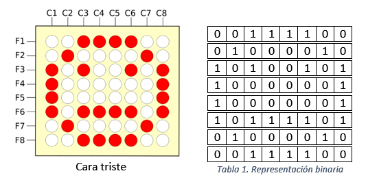 tablas
