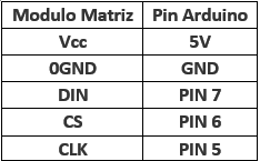 tablas
