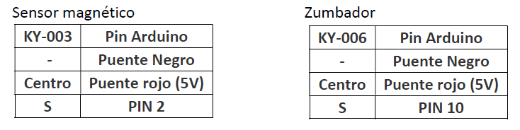 tablas