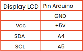 tablas