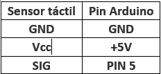 tablas